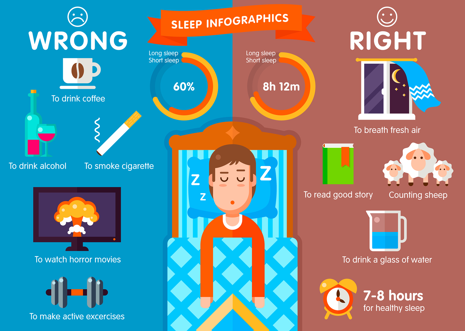 Healthy Sleep Habits for Nurses