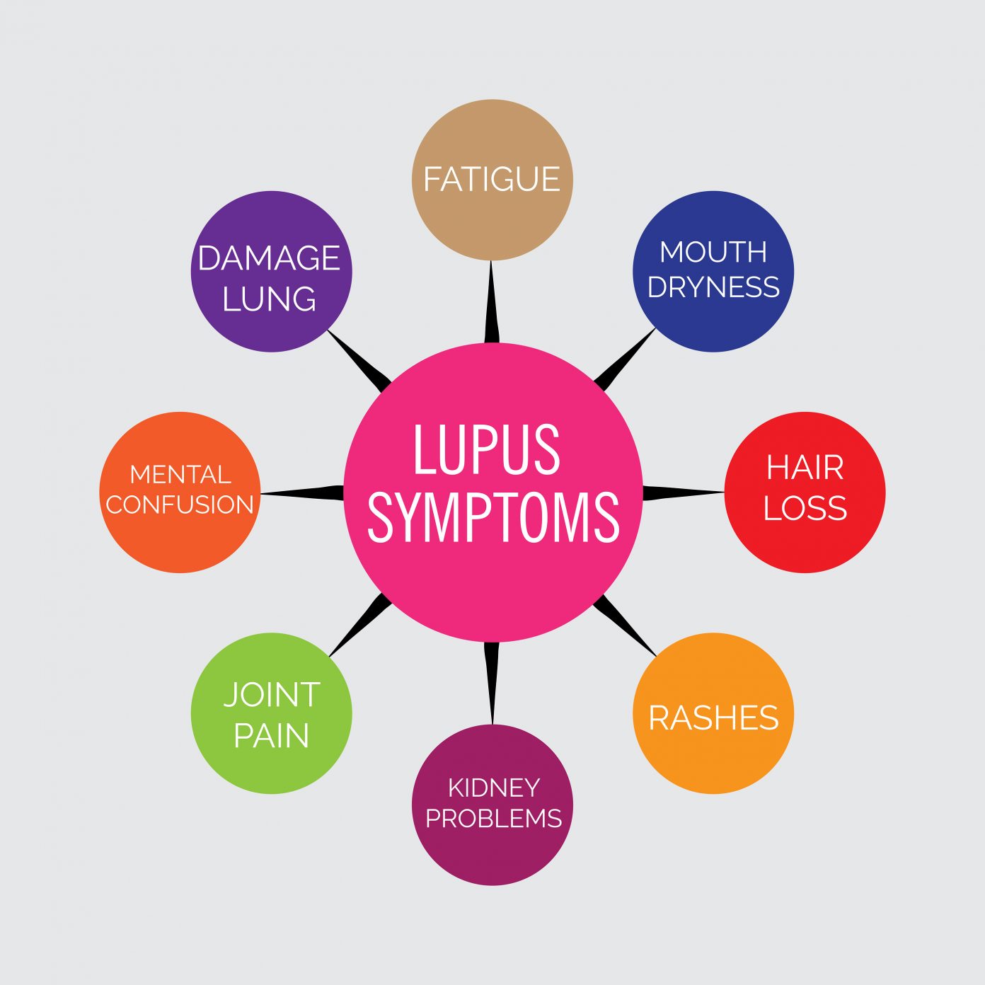 SLM Great Tips To Help Seniors Manage Lupus