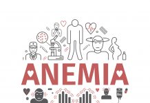 anemia scaled