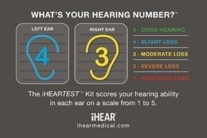 home diagnostics