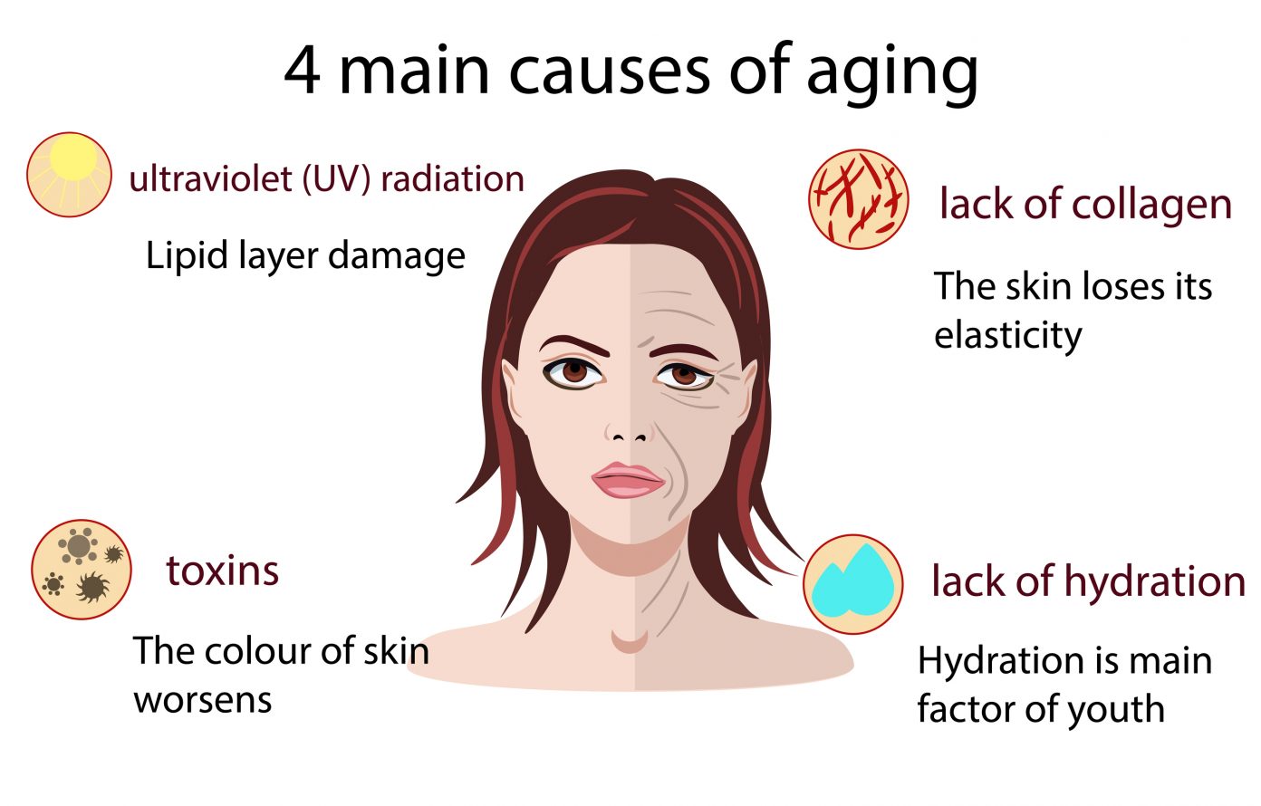 SLM How to Keep Your Skin Healthy as You Age