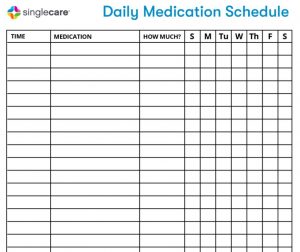 medication management