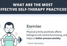 self therapy