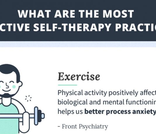 self therapy