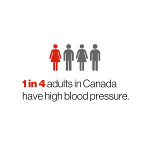 1 in 4 Adults Have high Blood Pressure