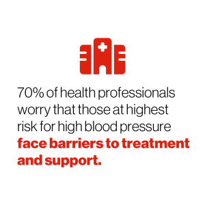 High Blood Pressure Risks