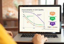 Amba monitoring technology