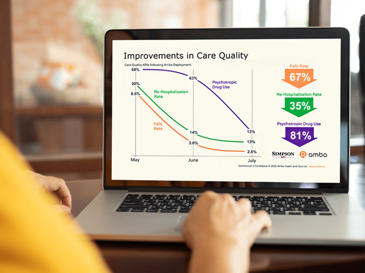 Thriving in the Digital Age: How Independent Living Communities Use Technology to Empower Seniors